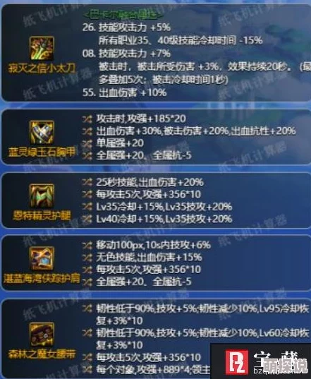 DNF特工装备搭配指南：海神套装的最佳部位选择与属性优化策略