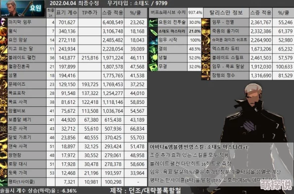 DNF特工装备搭配指南：海神套装的最佳部位选择与属性优化策略