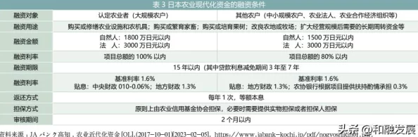 日本一产区和二产区有什么区别？ 深入分析两者在农业、工业及经济发展上的不同特点与影响
