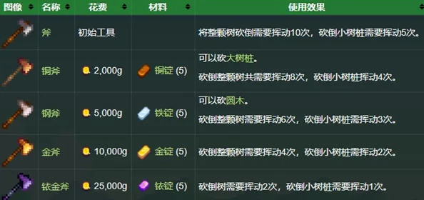 星露谷物语中如何选择最佳鱼钩?实用鱼钩推荐指南 星露谷物语中如何选择最佳鱼钩?实用鱼钩推荐指南