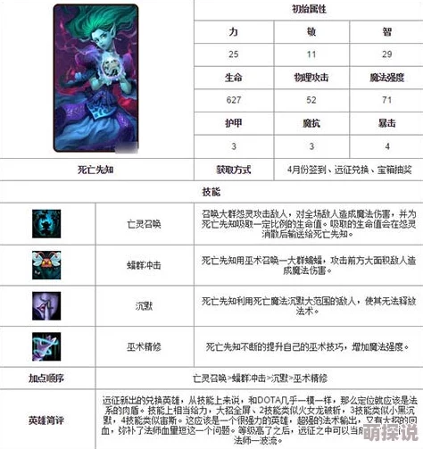 刀塔传奇死亡先知怎么样?深度分析其技能、获取与实战表现 刀塔传奇死亡先知怎么样?深度分析其技能、获取与实战表现