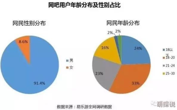 处初女处夜情视频在线观看:最新动态与用户反馈分析,探讨其在网络文化中的影响力与受众群体变化 处初女处夜情视频在线观看:最新动态与用户反馈分析,探讨其在网络文化中的影响力与受众群体变化