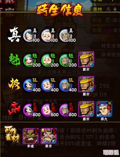 全民水浒攻略:揭秘九大超难获得神将合集及获取技巧详解 全民水浒攻略:揭秘九大超难获得神将合集及获取技巧详解