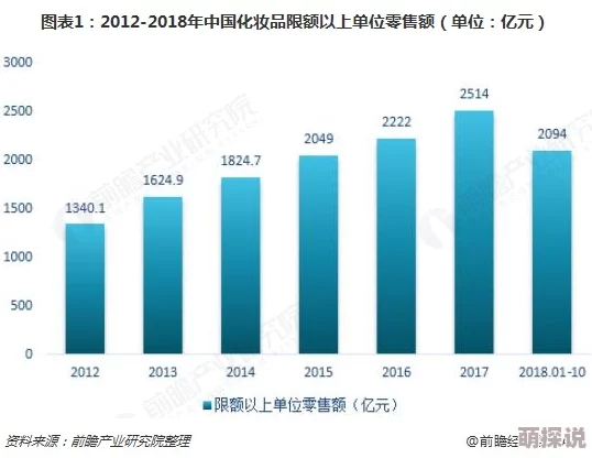 夜夜精品视频：最新动态与行业发展趋势分析，探讨其对市场的影响及未来前景