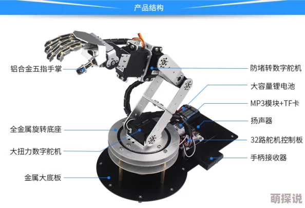 2025新款智能仿生机械臂好大好粗好紧抓力强劲性能稳定操作便捷
