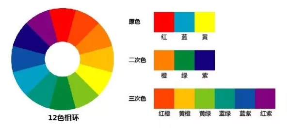 日本黄色一级惊爆信息：最新研究显示该色彩在心理上能显著提升人的情绪和创造力，成为设计师的新宠