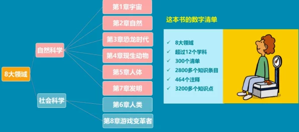 大全网友认为这个大全内容丰富实用，涵盖了许多方面的知识，非常适合想要深入了解相关主题的人士使用