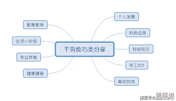 大全网友认为这个大全内容丰富实用，涵盖了许多方面的知识，非常适合想要深入了解相关主题的人士使用