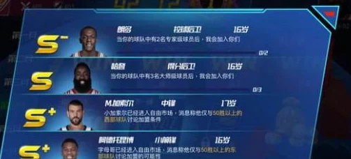 NBA篮球大师游戏中球员等级如何划分：全面解析球员等级分类介绍