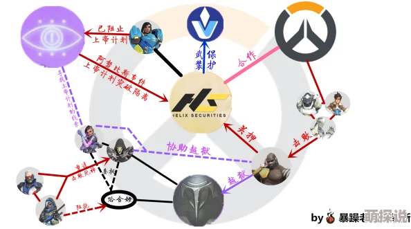 HYDROGEN与PRINCE联手推出革命性清洁能源项目，开启全球可持续发展新纪元！