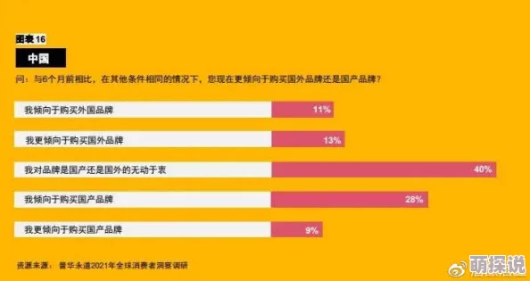 97国产精品：最新潮流趋势与消费者偏好分析，如何在竞争激烈的市场中脱颖而出？