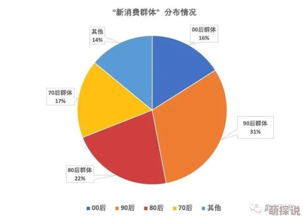 97国产精品：最新潮流趋势与消费者偏好分析，如何在竞争激烈的市场中脱颖而出？