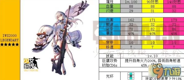 幻想少女伊莉丹值得培养吗？全面技能介绍及培养价值分析