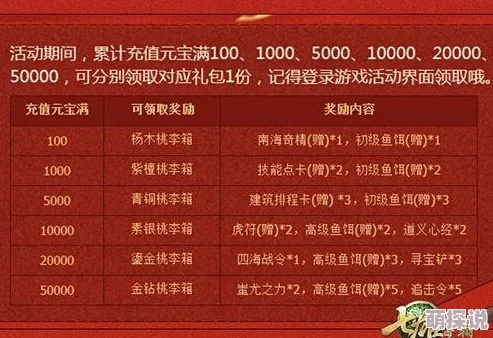 年度庆典巨献：桃花源记历史充值大返利，尊享豪华大礼包