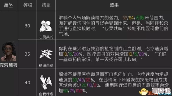 双生视界新角色斯拉特极光详细介绍：技能特性与背景故事全揭秘