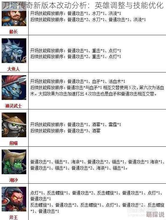 深度解析：刀塔传奇新版本重大改动内容及影响分析报告
