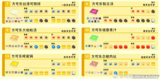 宝可梦探险寻宝：传说级料理大全及具体配方详细一览表