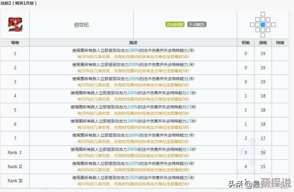 明日方舟高效攻略：基建材料3副本三星通关技巧与策略详解
