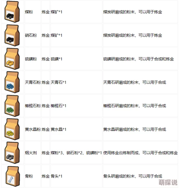 乐高无限游戏攻略：全面动物饲料大全及动物繁殖所需配方表详解