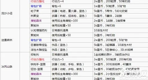 全面盘点：跨越星弧游戏中工匠角色位置详细汇总指南