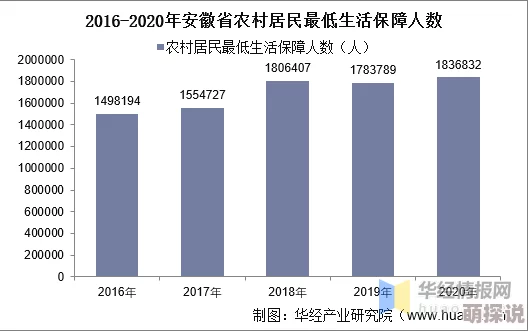 二人世界拔萝卜要多少钱这句谚语反映了过去农村生活中劳动的艰辛和合作的重要性