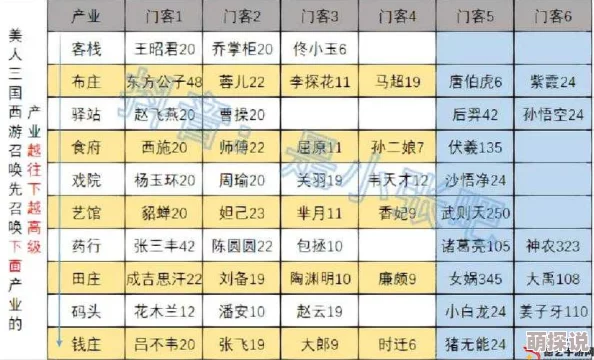 三国大亨客栈经营秘籍：全面攻略教你如何成功运营特色客栈