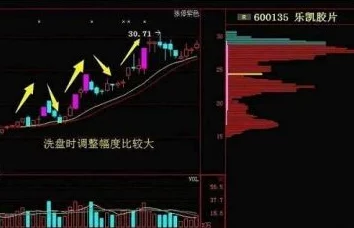 加勒比战纪攻略：揭秘高效策略，大幅提升单次贸易利润的技巧与方法