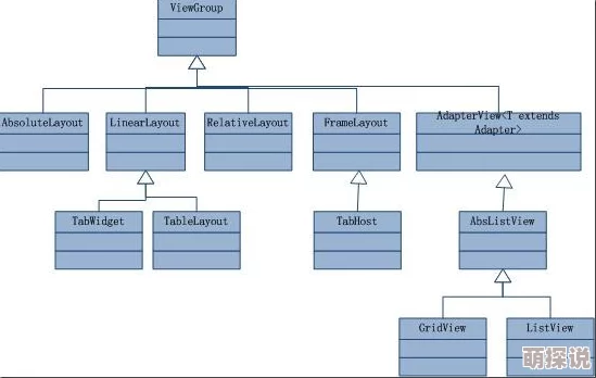 LayoutParams布局参数属性详解及应用示例