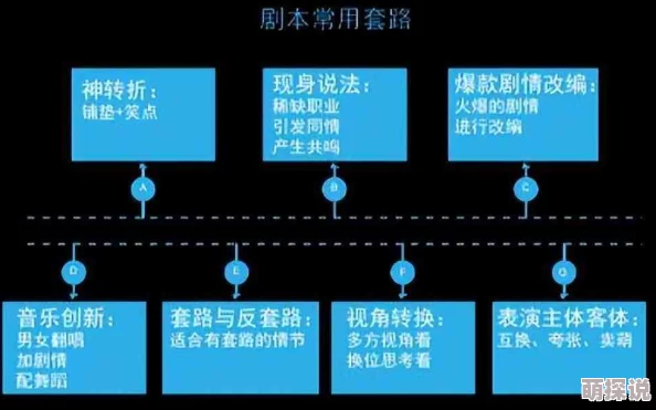 神秘电影五5条路线剧本创作完成进入后期制作阶段