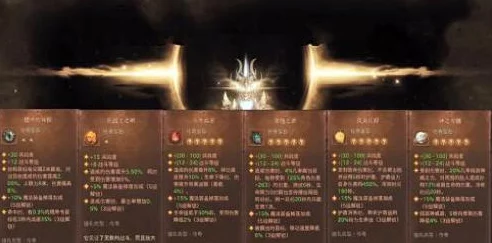 暗黑破坏神不朽：猎魔人宝石搭配新揭秘，最新配置带来惊喜战力飙升攻略！