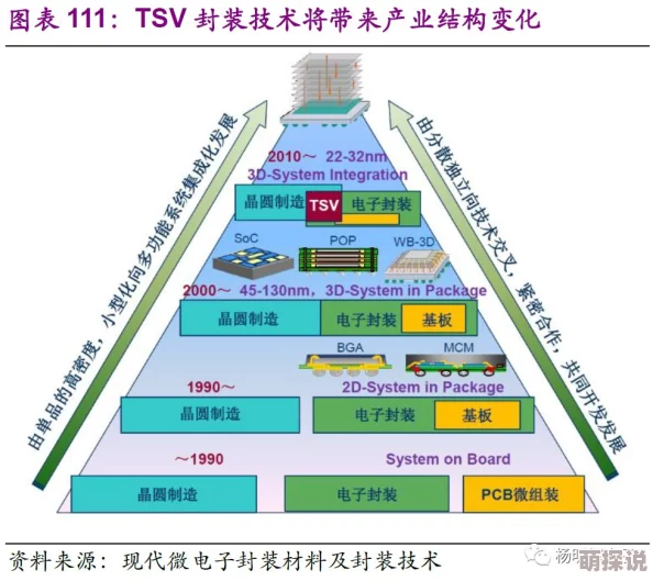 国产37页深度解析芯片产业链机遇与挑战