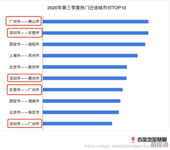 十大黄台人口排名数据统计截止2020年已公布相关数据请查阅官方渠道
