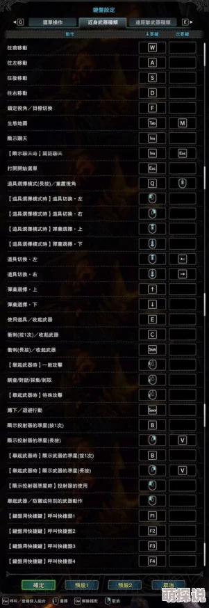 惊喜消息！怪物猎人PC版全新通讯功能揭秘：按哪个键轻松说话交流？